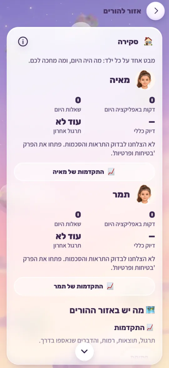 אזור ההורים: סקירה של כל ילד